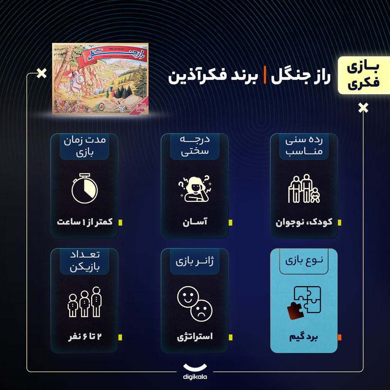 بازی فکری فکرآذین مدل راز جنگل